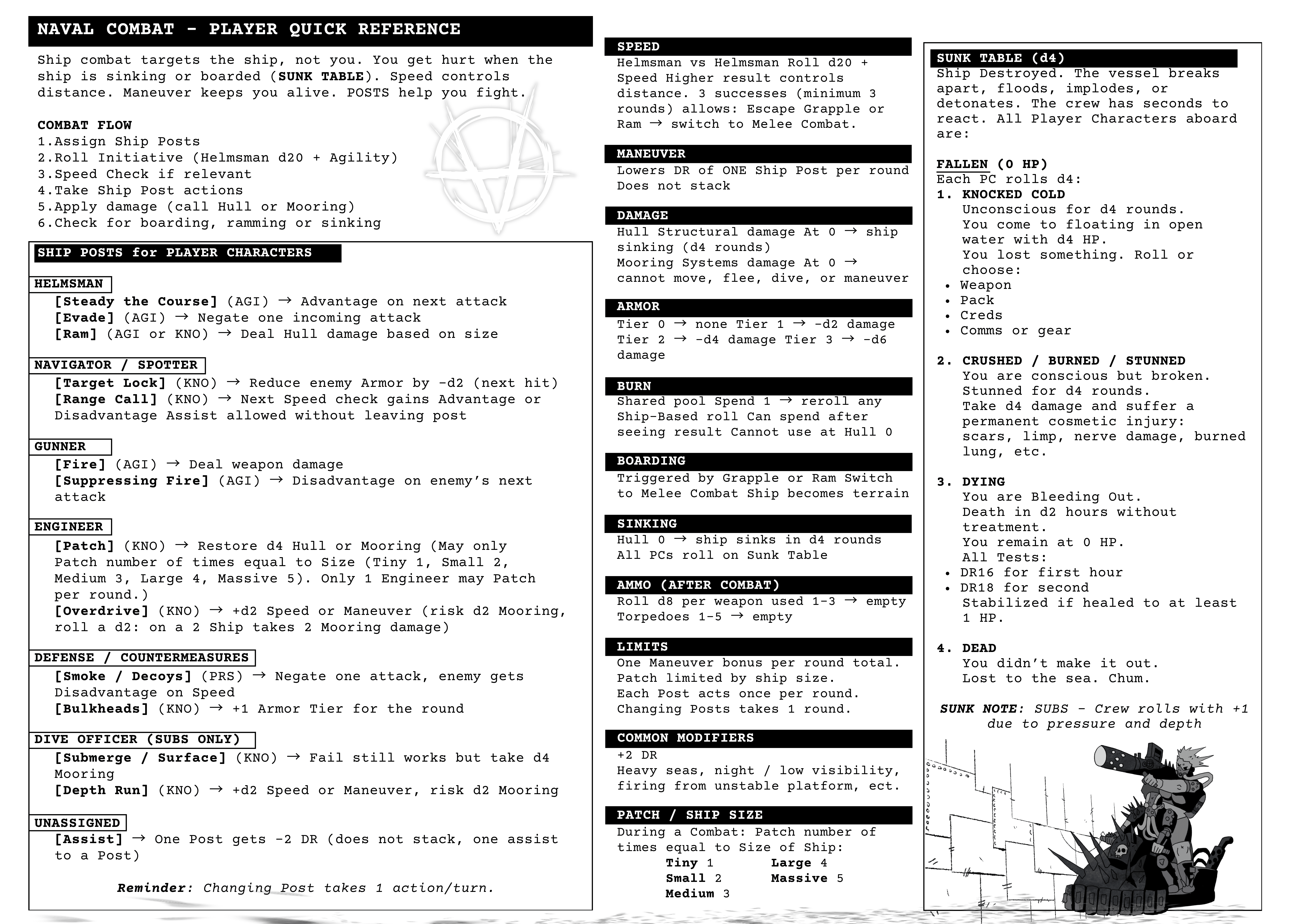 Rustborn Bastards naval combat reference sheet